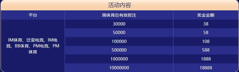 beplay注册体育大闯关